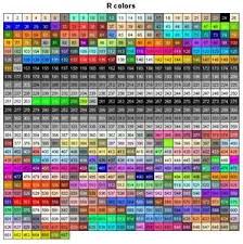Chart Of R Colors Colour Names List Colours Color Names