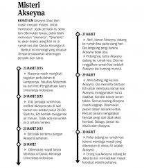 Dia menodongkan senjata api kepada seorang sopir keluarga dodi sehingga berhasil masuk ke dalam rumah. Kasus Akseyna Kronologi Apakah Misteri Kematian Akseyna Ahad Dori Bisa Terungkap Quora Kasus Seperti Ini Diistilahkan Cold Case