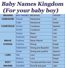 Baby Baby Names Boy Uncommon Junge Kind Kinder Mein Namen Ungewohnlich Vintage Baby Baby Namen Vintage Uncommon Baby Names Baby Names Baby Boy Names