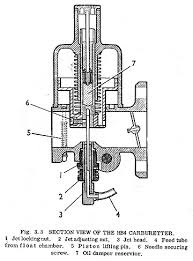 Su Hs4 Carburetor Tuning How To Library The Mg Experience