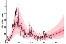 Of the active cases, 68 individuals are in hospital and 20 are in intensive care. B C S Covid 19 Modelling On Track For Next Phase Of Reopening Victoria News