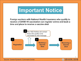 Maybe you would like to learn more about one of these? Mol Guide Shows Migrant Workers How To Register For Covid 19 Vaccine Focus Taiwan