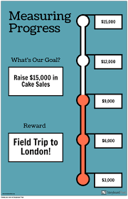 classroom goal charts make a progress chart