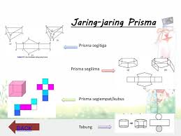 Bangun ruang prisma segi empat ini biasa disebut dengan kubus. Prisma Limas Kelompok 2 Amalia Permata I 8 9 03 Ppt Download