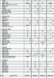 38 Thorough Asthma Patient Diet Chart In Hindi