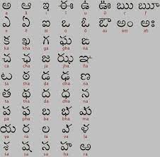 Learn hindi alphabet from telugu language | हिन्दी वर्णमाला | హిందీ అక్షరమాల · in this article we are going to know . Pin On Indian Scripts