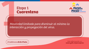 El gobierno, a través del sitio web, detalla las libertades que tiene cada ciudadano según la comuna en que reside. Gobierno De Chile Ø¯Ø± ØªÙˆÛŒÛŒØªØ± La Primera Etapa Es La Cuarentena Situacion En Que Se Encuentran Actualmente Varias Ciudades Y Comunas De Chile Noscuidamos Https T Co 0f0klj93xn
