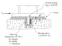 anchor bolts strukts