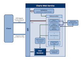 Custom Power Bi Visuals And Charts Web Service Aka
