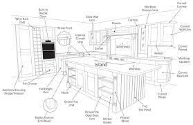 Learn how to choose, remove, install or refinish kitchen cabinets with these helpful ideas, tips and learn all of your options for diy kitchen cabinets, an inexpensive way to make a big impact in your. Diagram Wiring Diagrams For Kitchen Full Version Hd Quality For Kitchen Diagramofbrain Abced It