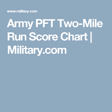 Army Pft Two Mile Run Score Chart Military Com Spencers