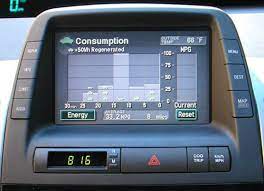 Search by make for fuel efficient new and used cars and trucks Average Mpg Priuschat