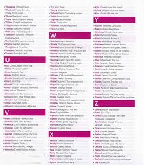 Female name is a crossword clue for which we have 55 possible answer and we have spotted 92 times in our database. Baby Names 2012 South Africa
