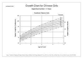 Growth Chart For Chinese Girls Ppt Download