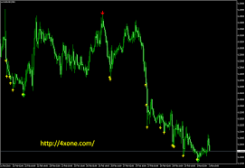 Zigzag Pointerv2 Metatrader Indicator Zig Zag Forex Brokers Forex Trading