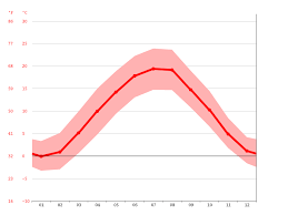 Ein warmer tag verspricht uns einen wunderschönen herbst und schneereichen winter. Klima Muhldorf Am Inn Wetter Klimatabelle Klimadiagramm Fur Muhldorf Am Inn