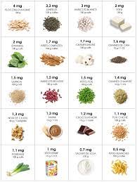 Le genre de nourriture que vous recevez c'est parce qu'il existe deux types de fer: Les Meilleures Sources De Fer Pour Vegetariens Vegetaliens Et Vegan
