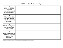 Knws Chart For Math Problem Solving