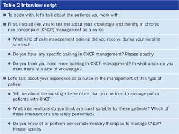 The major contraindication to a percutaneous cordotomy is preexisting respiratory dysfunction on the side. Chronic Non Cancer Pain Management By Nurses In Specialist Pain Clinics British Journal Of Nursing