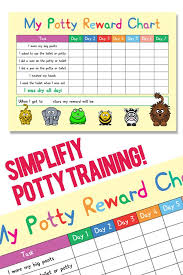 Reusable Potty Toilet Training Reward Chart Complete With