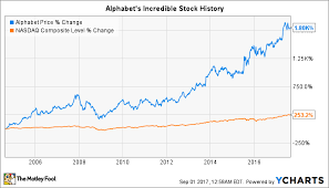 It's registered with the united states securities and exchange commission an. 2 Terrible Reasons To Sell Alphabet Stock Now The Motley Fool