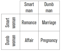 Dating Explained In A Simple Chart Imgur