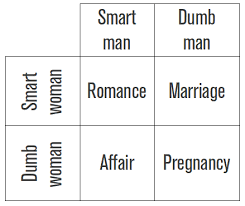 dating explained in a simple chart imgur