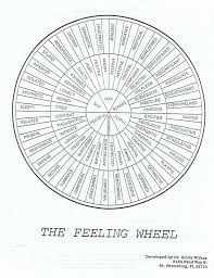 List Of Emotions And Feelings Printable Feelings