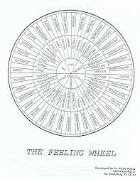 the feeling wheel developed by dr gloria wilcox st