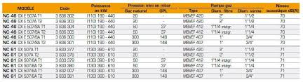 Changer bruleur fioul pour gaz. Changement De Bruleur En Conversion Fioul Gaz