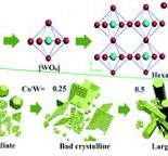 A facile method to synthesize small-sized and superior ...