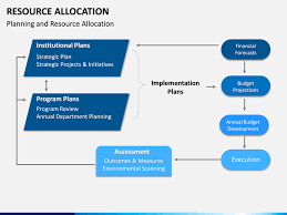 If you're like many project using templates in project management (infographic). Resource Allocation Powerpoint Template Sketchbubble