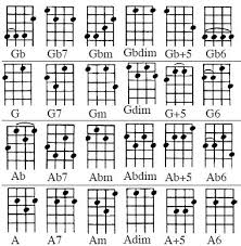 Anyone Can Learn Music Ukulele Lesson 13 Chord Chart In D