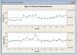 Gojado X Bar And S Chart