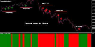 Best Adr Average Daily Range V4 Indicator For Mt4 Free Marketing Trends Adr Forex