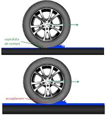 Check spelling or type a new query. Acvaplanarea Autotehnic