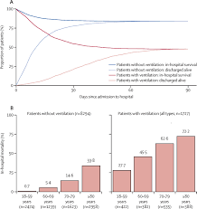 Second training of trainers on infection prevention and control (ipc) in mauritius. Case Characteristics Resource Use And Outcomes Of 10 021 Patients With Covid 19 Admitted To 920 German Hospitals An Observational Study The Lancet Respiratory Medicine
