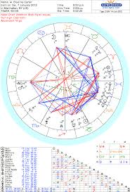 As Free Astrological Charts Astro Charts Birth Chart