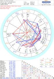 as free astrological charts astro charts birth chart