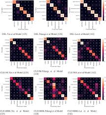 I have always said that how do we learn to take a long view approach of society, culture, and the structures we create to. Benchmarking Performance Of Machine And Deep Learning Based Methodologies For Urdu Text Document Classification Springerlink