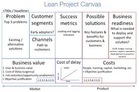 Adapting Lean Canvas For Portfolio Management Lean Project Business Model Canvas Business Canvas