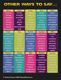 Other Ways To Say Synonym Chart 1 By School Smarts Durable