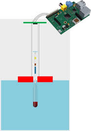 Zymeter Simple Brassage De Biere Maison Brassage Biere Brassage