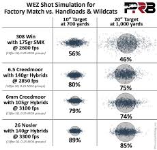 how much does cartridge matter precisionrifleblog com