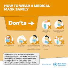 Masker anti kabut musim dingin yang dipakai untuk ilustrasi yang png grafik gambar unduh gratis lovepik from img.lovepik.com. When And How To Use Masks