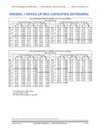 Kato 80 Ton Mobile Crane Load Chart Www Bedowntowndaytona Com