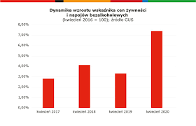 Learn vocabulary, terms and more with flashcards, games and other inflacja. Inflacja Czym Jest I W Jaki Sposob Chronic Przed Nia Swoje Pieniadze Mbank Pl