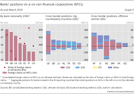 As mentioned above, tabung haji is considered the first islamic financial institution in malaysia, established by statute in august 1969. Non Bank Counterparties In International Banking
