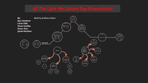 All The Light We Cannot See Presentation By Lucas Utke