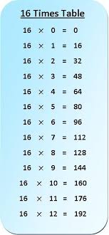 16 Times Table Multiplication Chart Times Tables